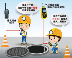 新巴尔虎左有限空间操作说明